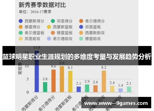 篮球明星职业生涯规划的多维度考量与发展趋势分析