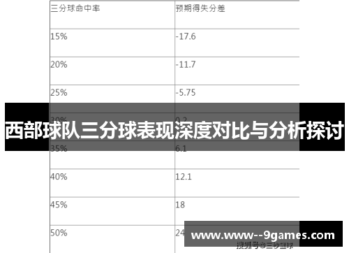 西部球队三分球表现深度对比与分析探讨
