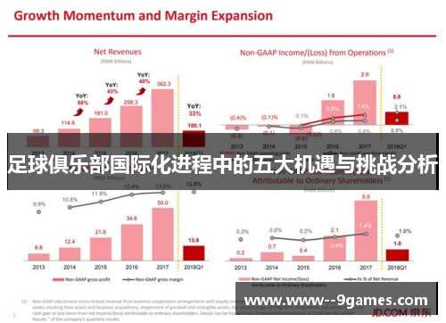 足球俱乐部国际化进程中的五大机遇与挑战分析