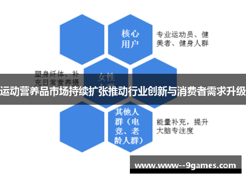 运动营养品市场持续扩张推动行业创新与消费者需求升级
