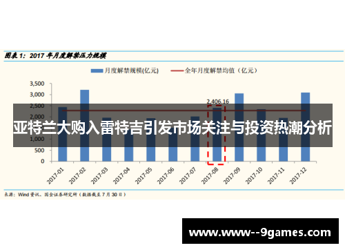 亚特兰大购入雷特吉引发市场关注与投资热潮分析